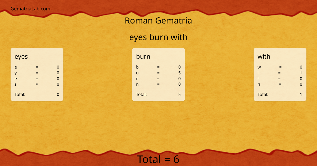 eyes burn with in roman Gematria